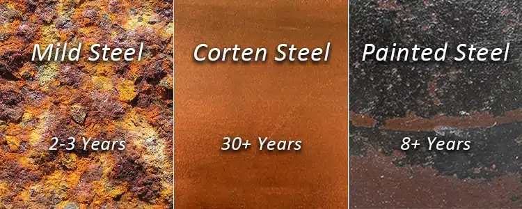 materiale dell'acciaio corten