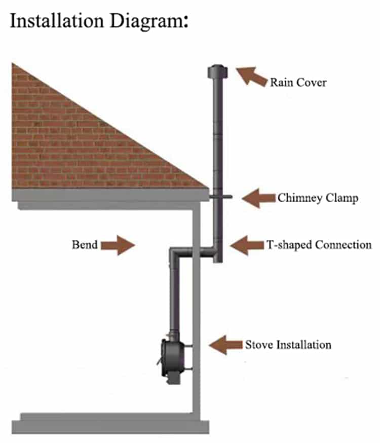 Installation Diagram